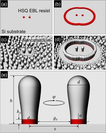 Nano pillars